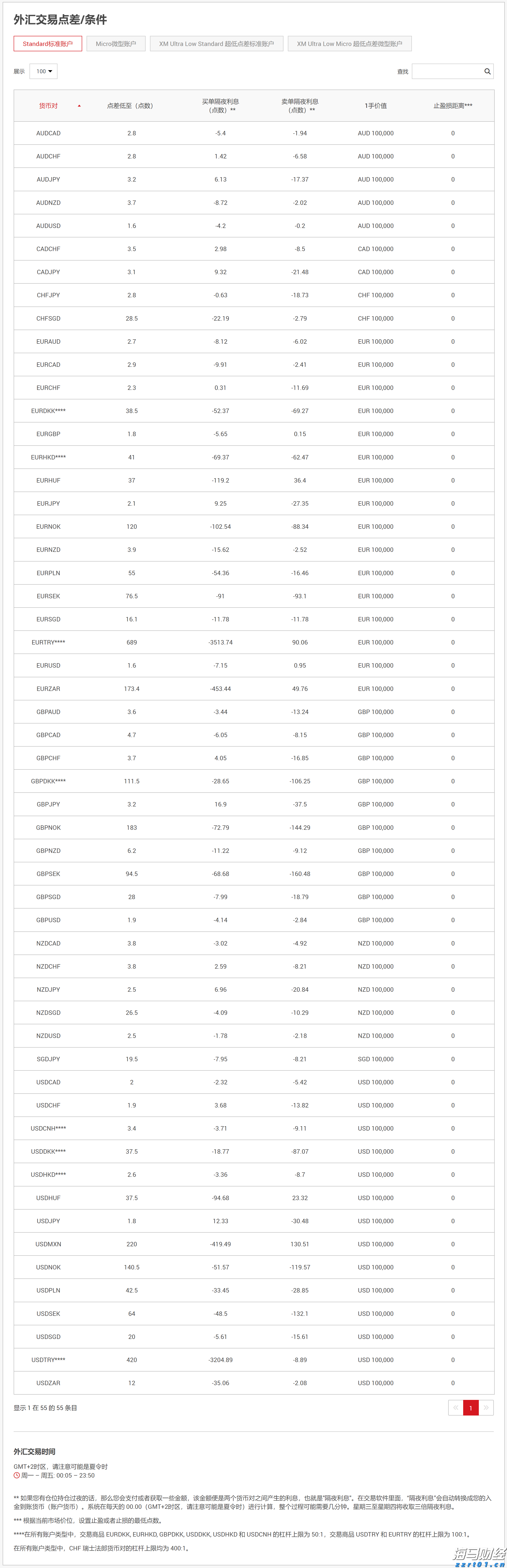 喷完驱蚊液，记得要做这个动作！让蚊子找不到你！