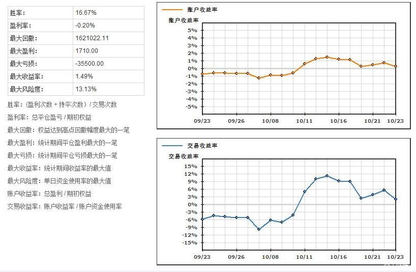 7月各线城市商品住宅销售价格环比下降,同比降幅整体收窄