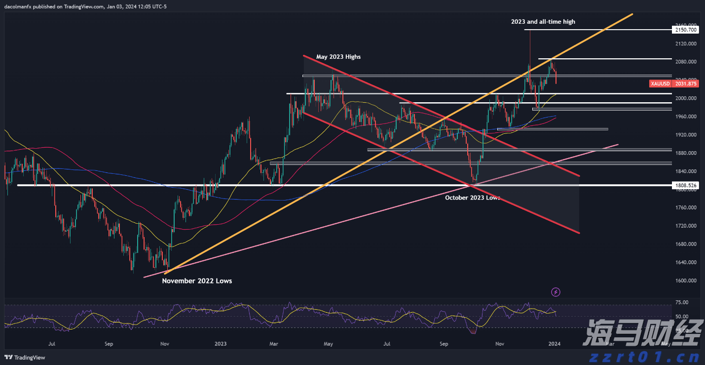 中指研究院:2025年7月房地产行业债券融资总额达到713.9亿元 同比增长90.3%
