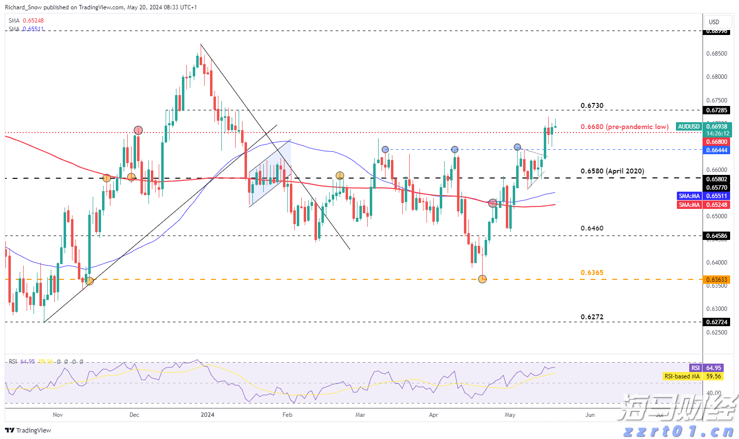 美股异动 | 诺和诺德(NVO.US)跌逾2% 因下调展望引发股价暴跌 公司正面临股东集体诉讼
