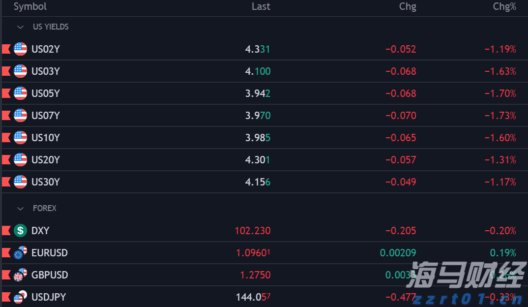 A股晚间热点 | 稳定币牌照即将发放!香港金管局发布申请指南,首批仅限数张
