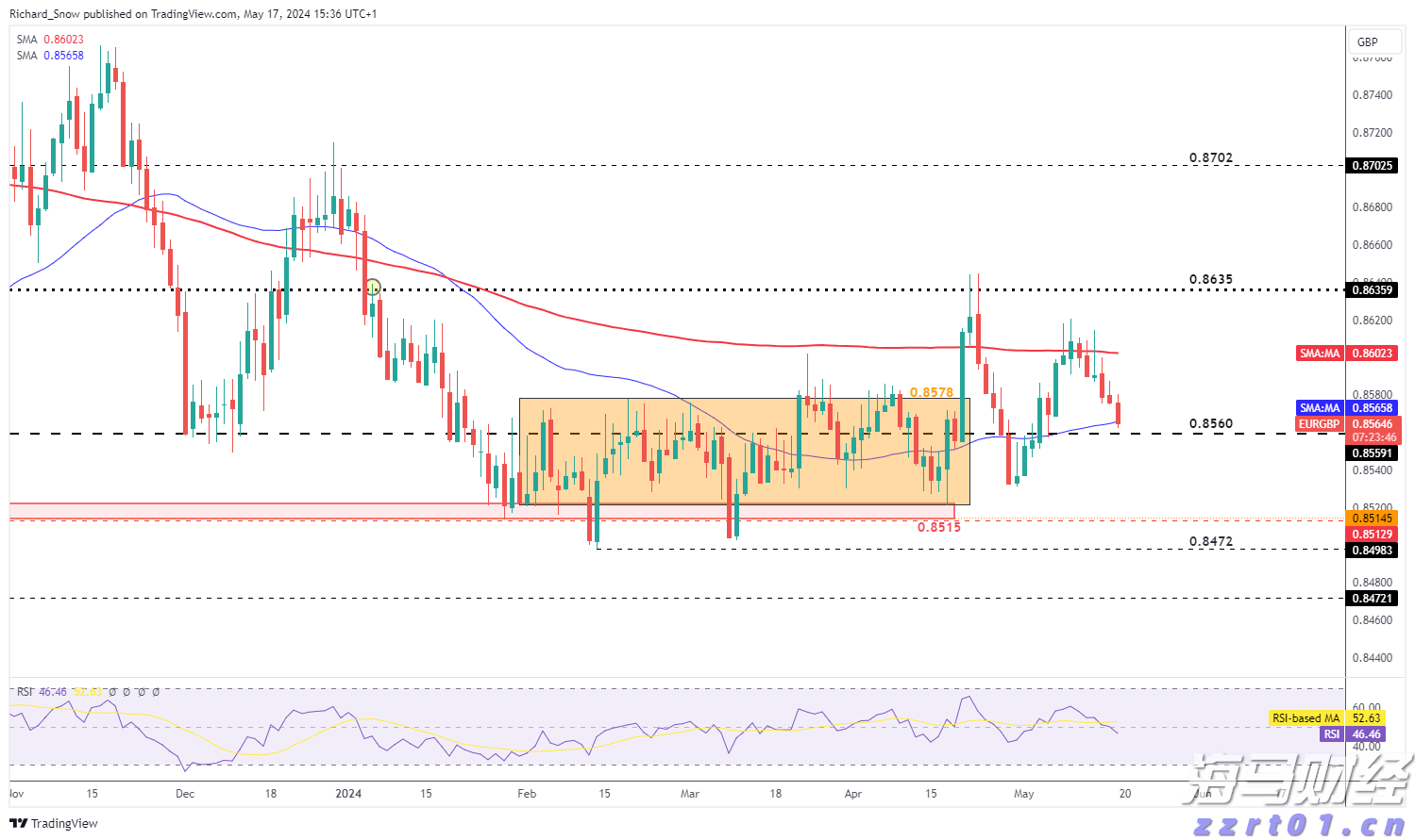 礼来(LLY.US)口服减肥药疗效不达预期 股价大幅下跌 诺和诺德(NVO.US)随之上涨