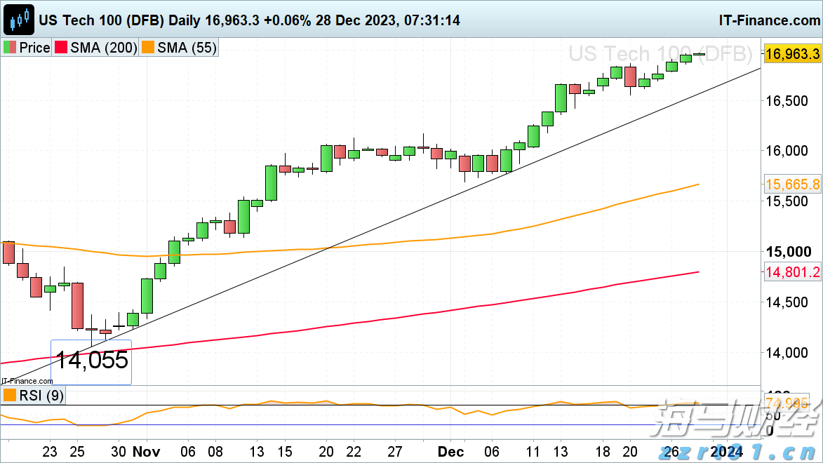 麦克未关,特朗普马克龙对话泄露