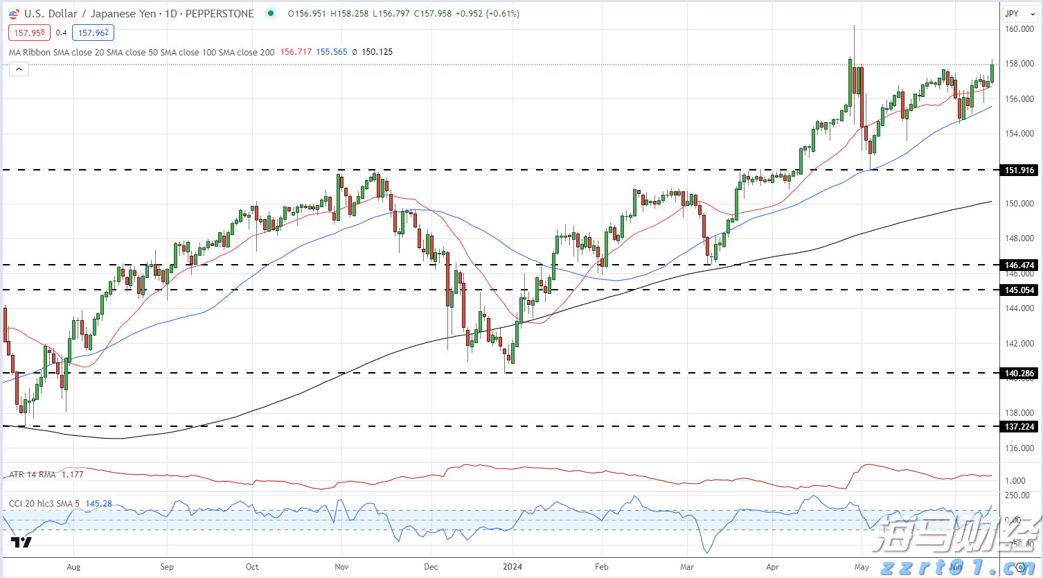 高盛重申布油价格预期 但警告需求下行风险