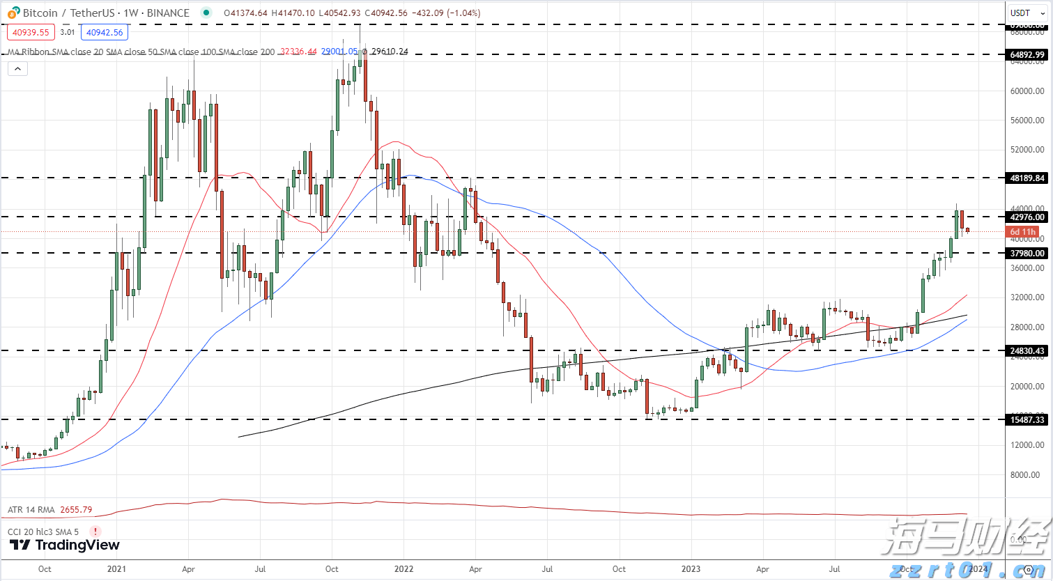 美银最新调查:创纪录比例基金经理认定美股已“太贵”!