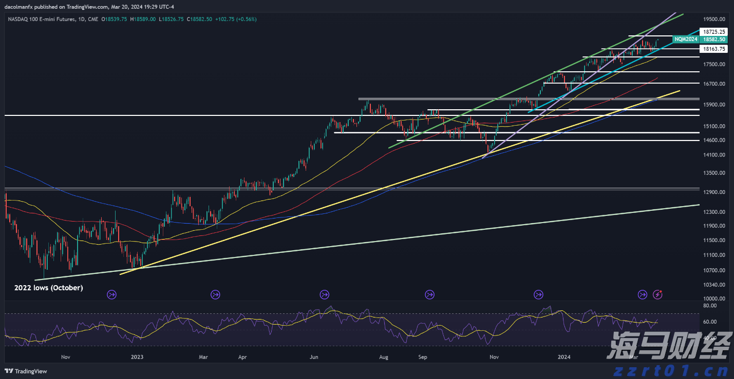 凯雷集团(CG.US)将以10亿美元将HSO出售给贝恩资本(BCSF.US) 私募交易市场回暖