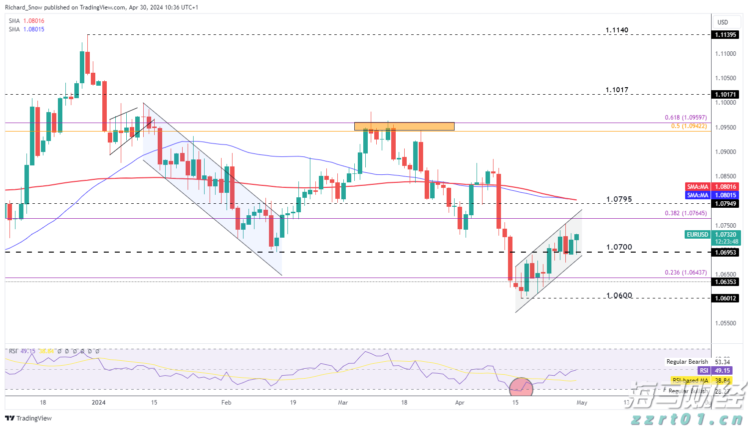 在200%药品关税的压力下，百健(BIIB.US)计划增加20亿美元投资以扩建美国工厂