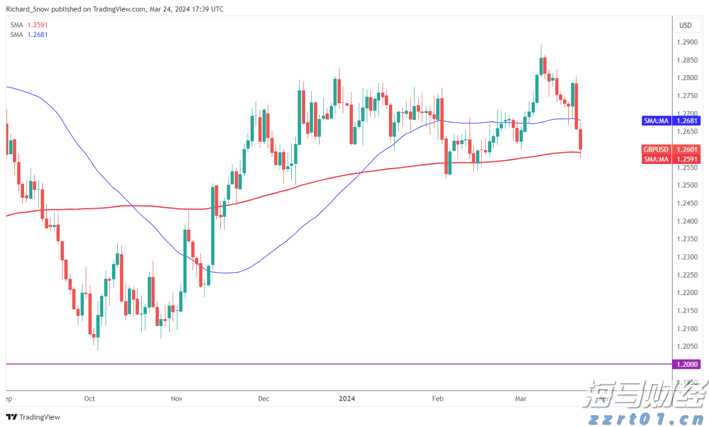 PayPal(PYPL.US)预计将支持100+种加密货币,重塑跨境交易模式