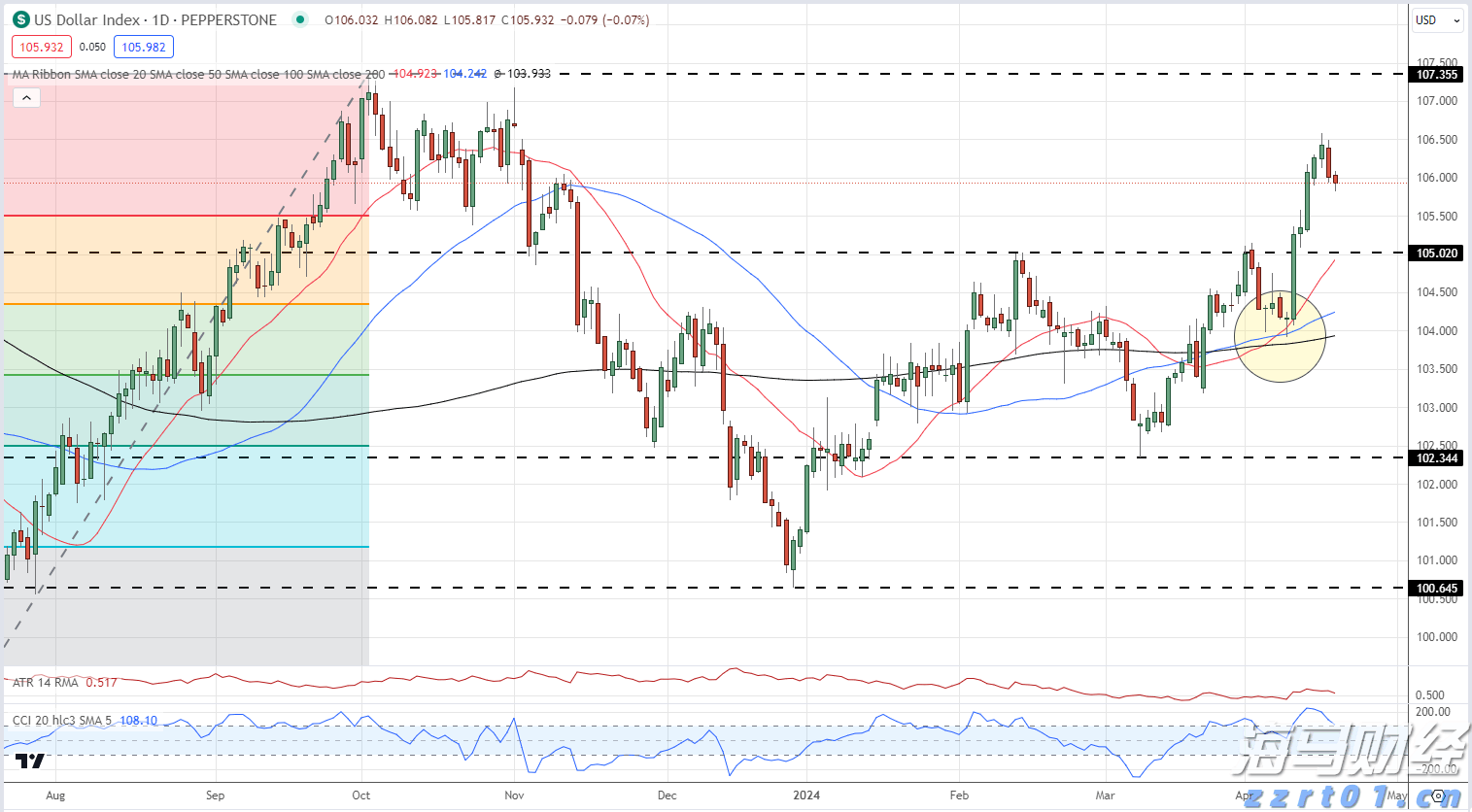 但斌二季度美股持仓更新：英伟达(NVDA.US)继续占据首位 并首次配置数字货币概念股
