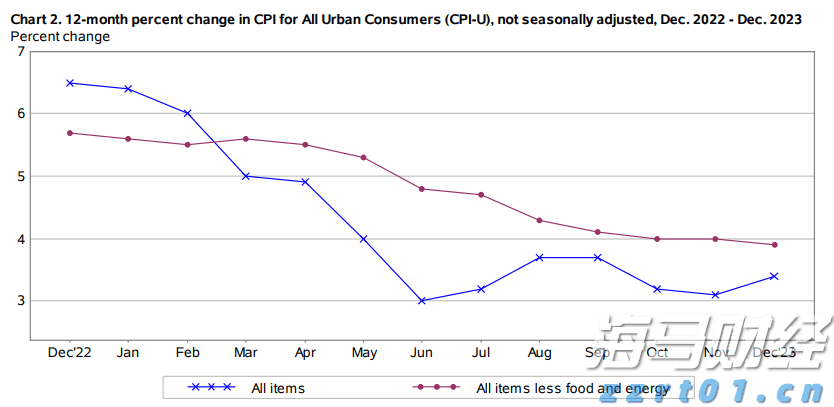 新经济发展催生新就业形态