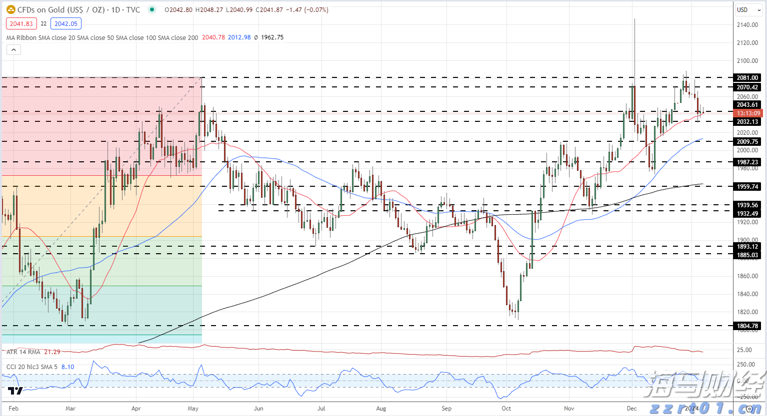 山西：重点做好“7个攻坚突破”
