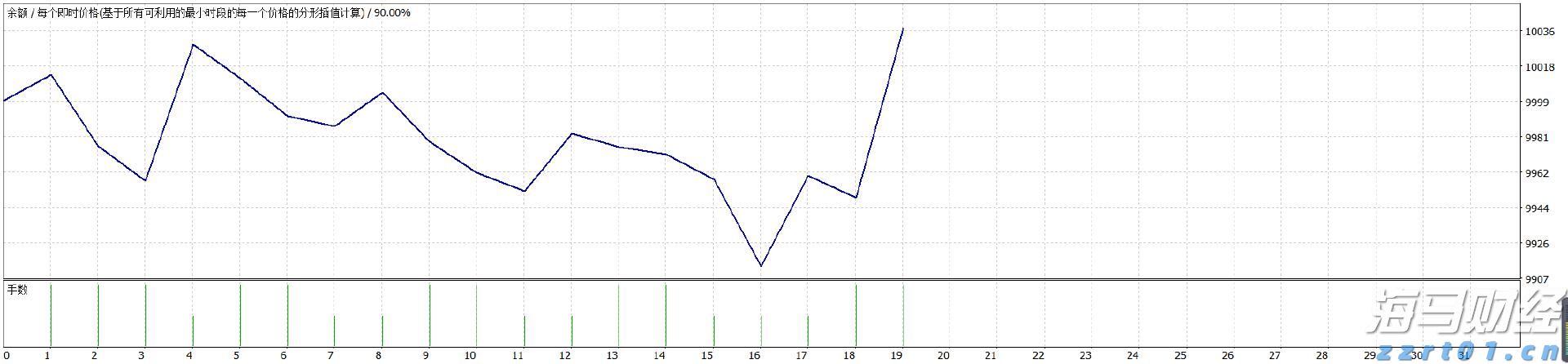 企业囤币潮助推加密货币市场，比特币与以太币接近历史高点