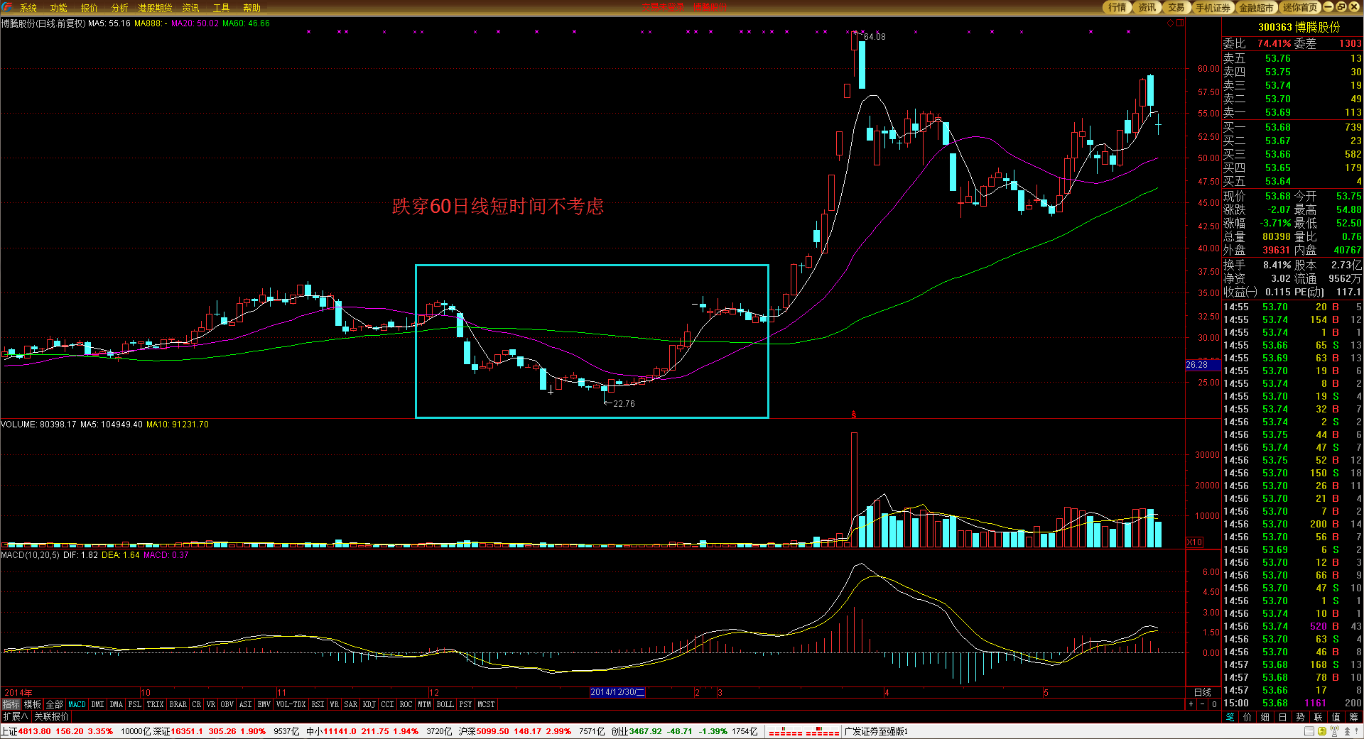 广东经营主体总量突破2000万户！稳居全国第一
