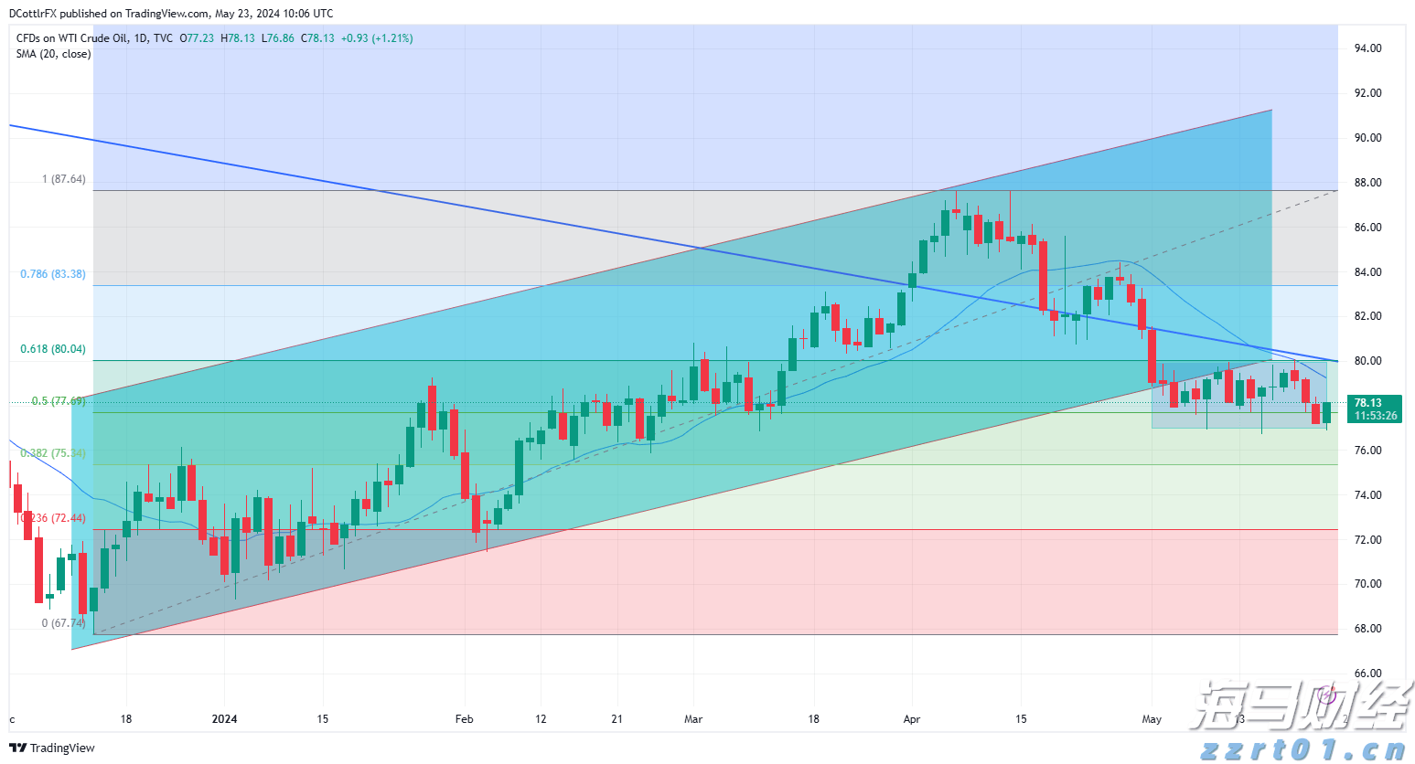 美股7月频创新高背后的“警示”：高管大量抛售自家股票