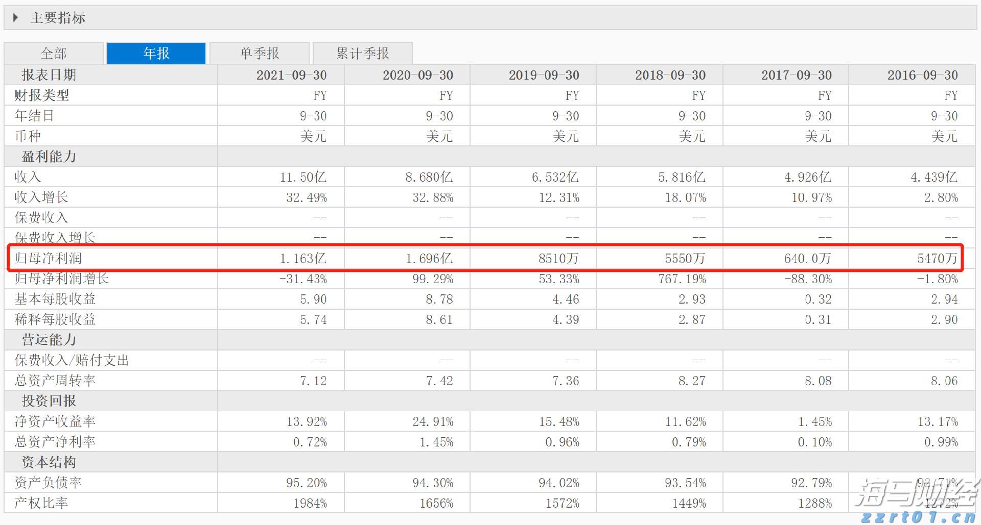 财报前瞻 | 数据龙头Palantir(PLTR.US)盈利动能强劲，本季营收预增38.6%超同行