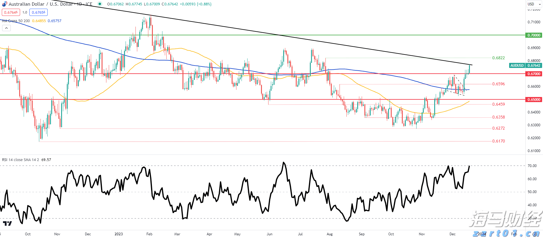 上海“守护”专项执法行动!聚焦9个重点