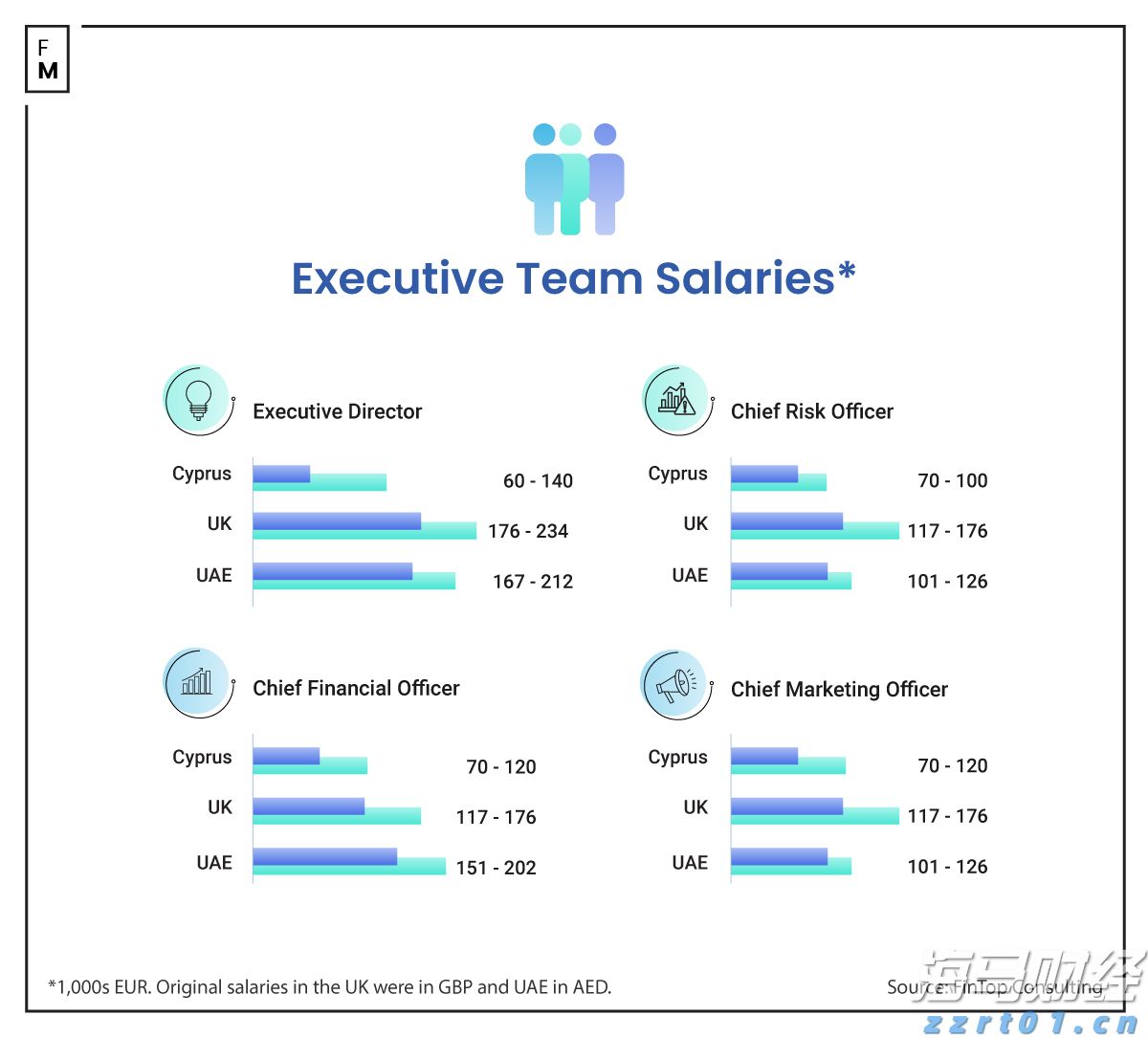 今年前七个月广东新设外资企业数量同比增长32.7%