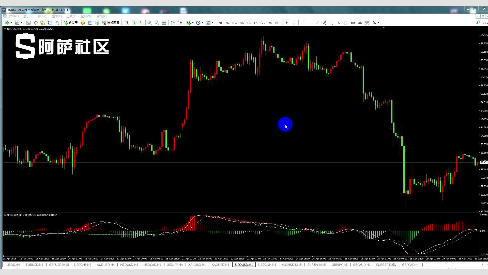 A股午评 | 三大指数走势各异 沪指半日涨0.53%重回3600点 地产股表现强劲