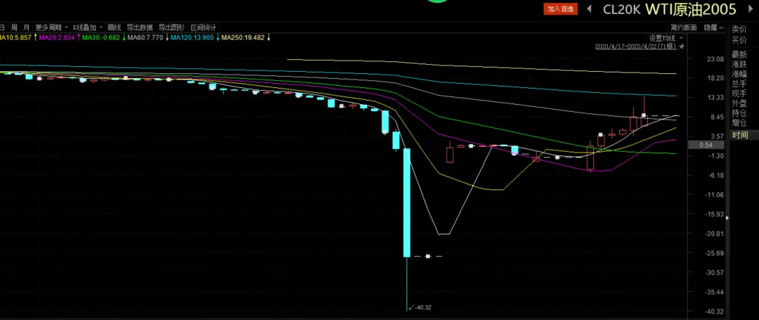美股动态 | 礼来(LLY.US)跌近14% 口服减肥药效果未达预期