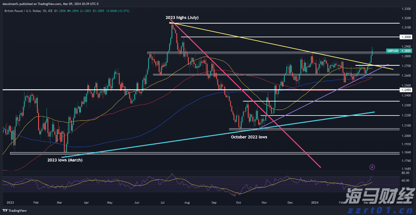 开展月饼过度包装专项检查