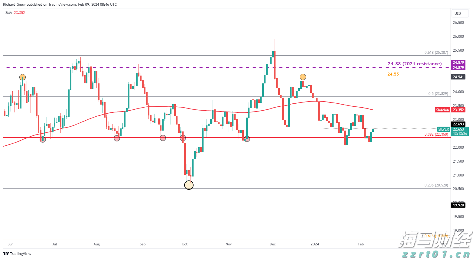 克而瑞地产：2025年7月法拍房供应及成交数据创年内新高