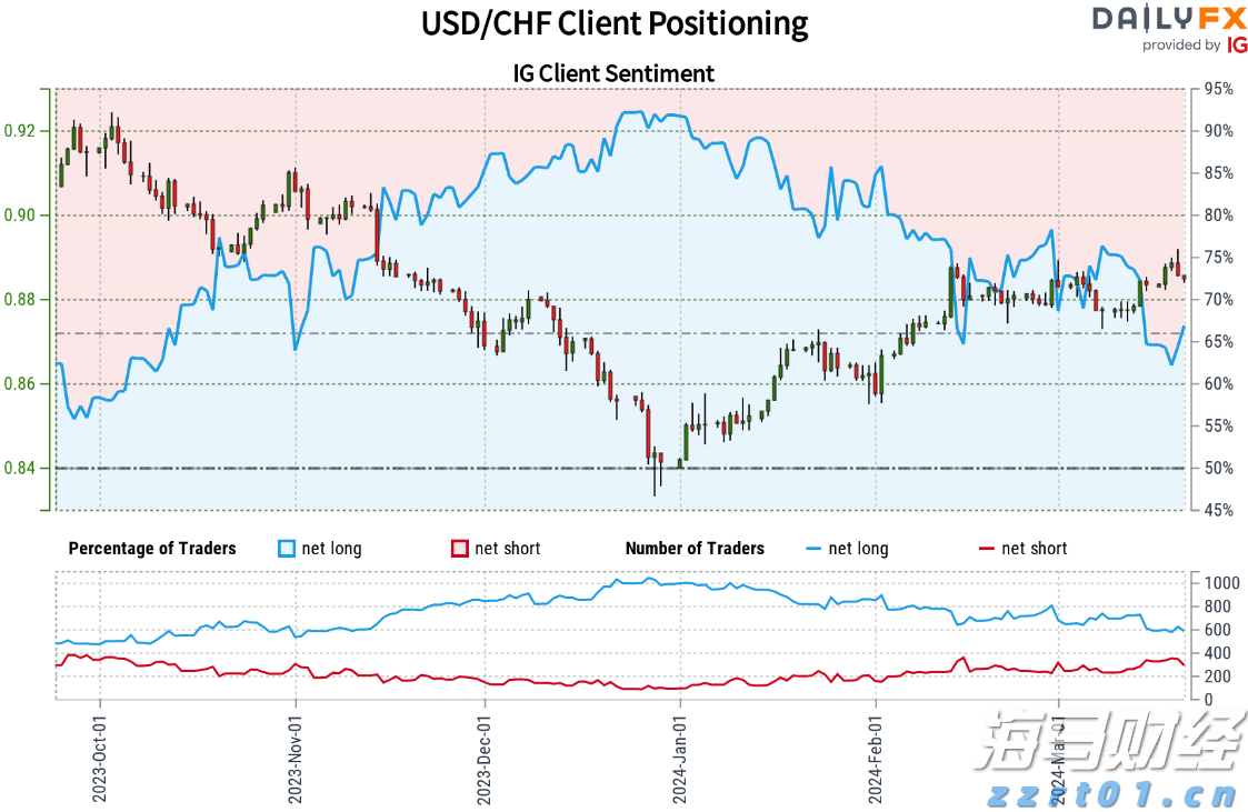 中信证券:政策信号明确 关注医疗器械拐点机会