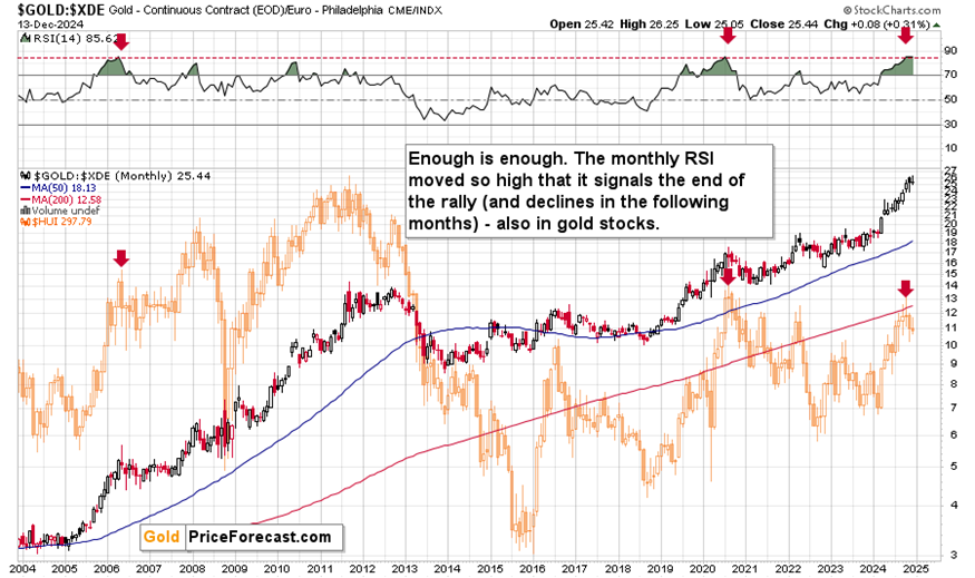 2022上海反垄断&价格监管，年终大盘点！