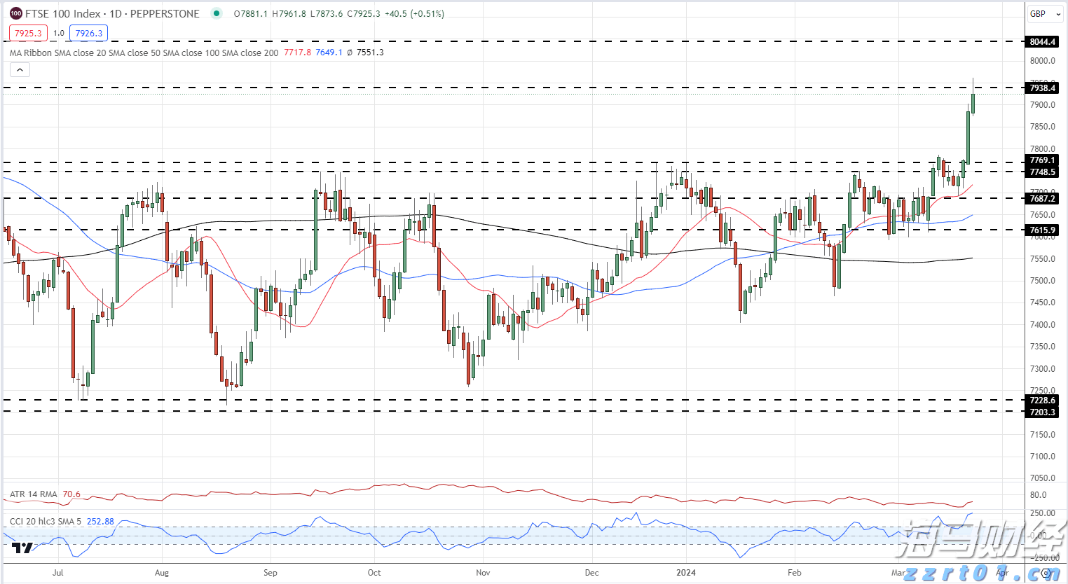 2022年青海省市场监管局广告监管领域工作扎实有效