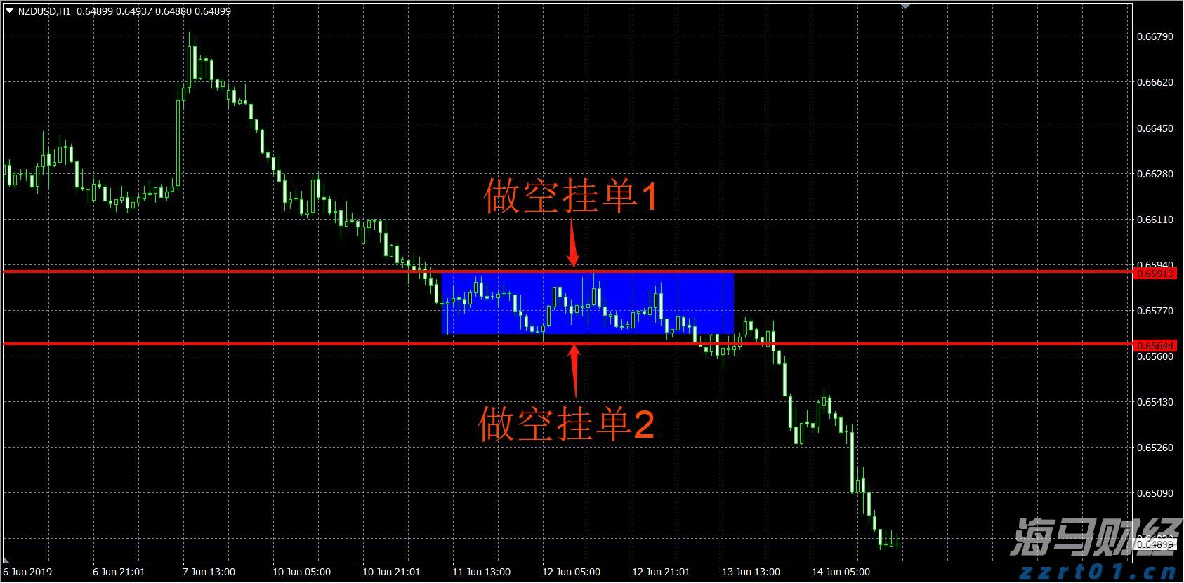中指研究院:2025年上半年法拍房成交情况统计