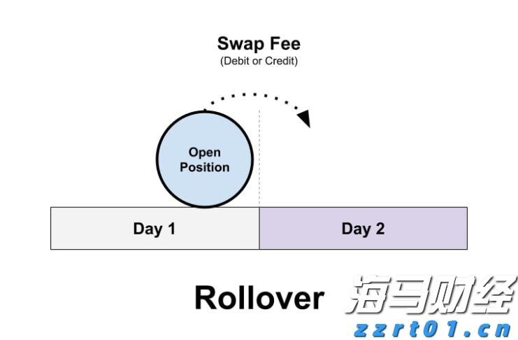中原王美凤:7月香港新批按揭保险宗数回升7.7% 创一年新高