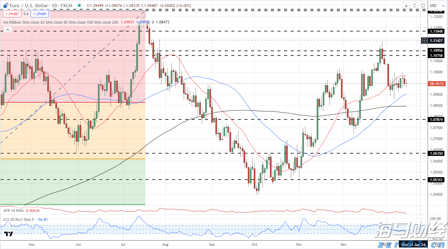 安徽聚焦三个方面深入开展信用提升行动