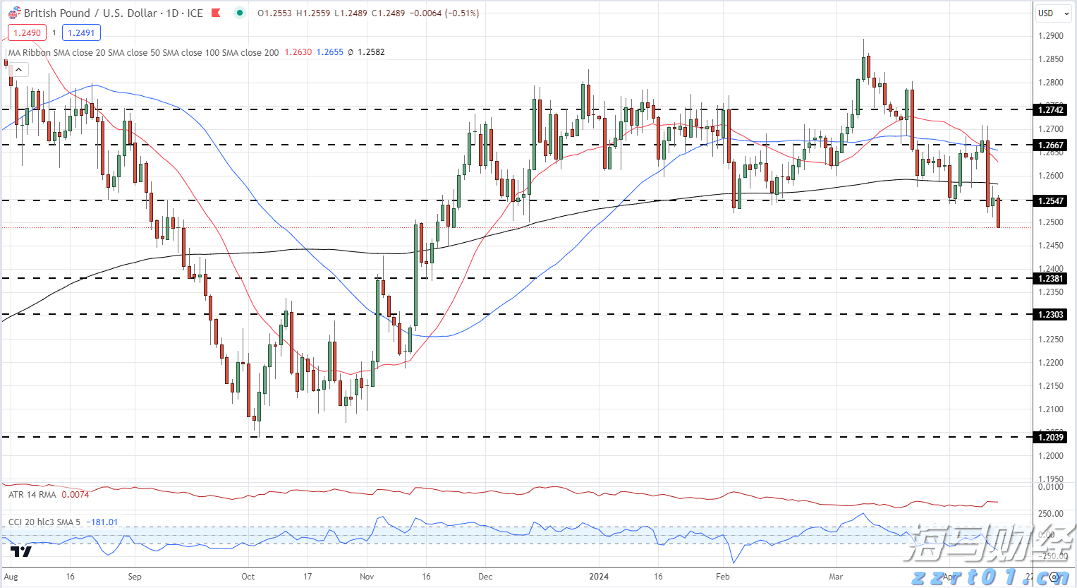 推动智能家电标准化发展 广东出台三年行动方案
