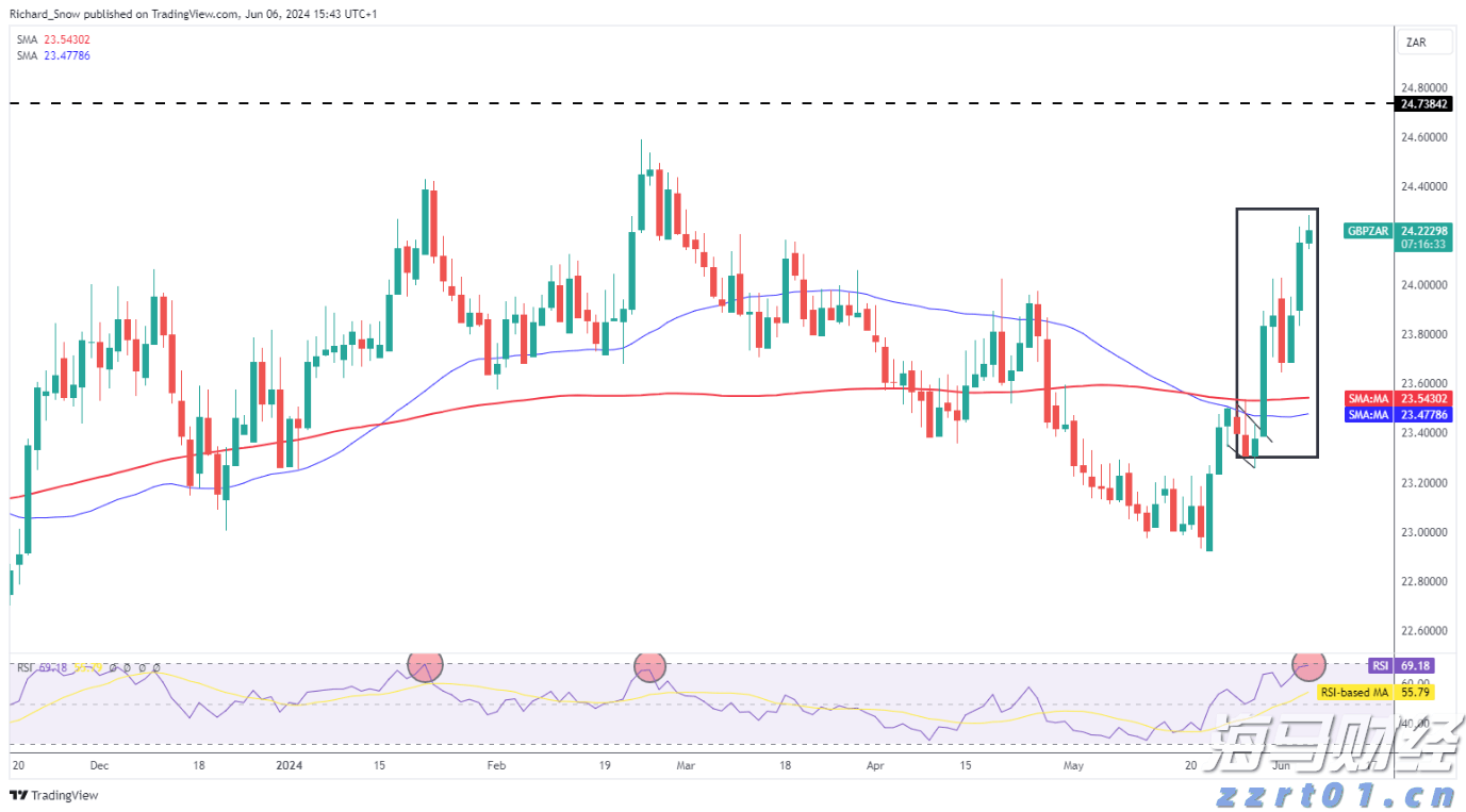 谷歌(GOOG.US)电话会:全栈AI战略驱动业务全面增长 每月Tokens处理量翻倍 视觉搜索增长70%