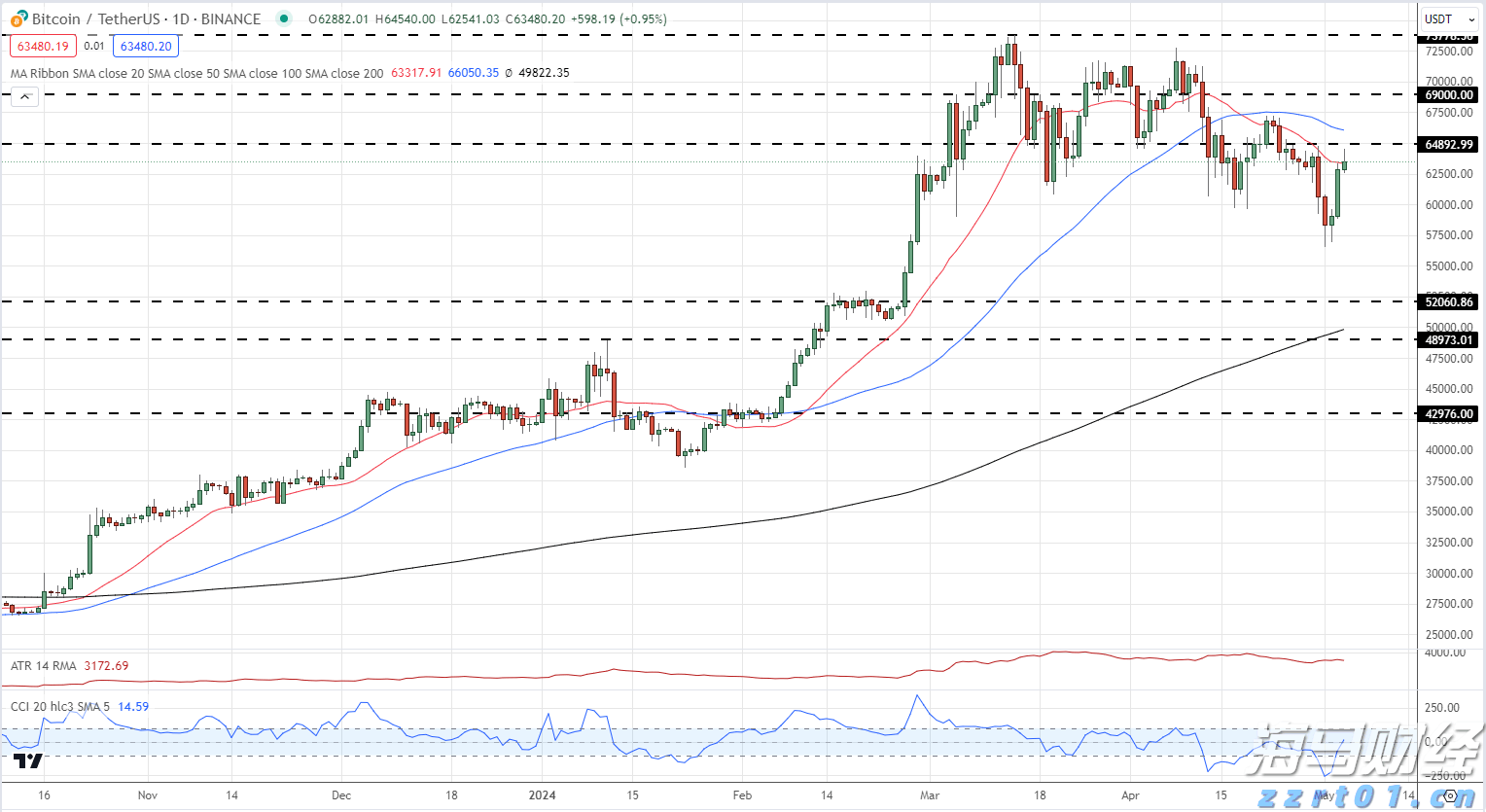合肥皇冠假日酒店即将拍卖