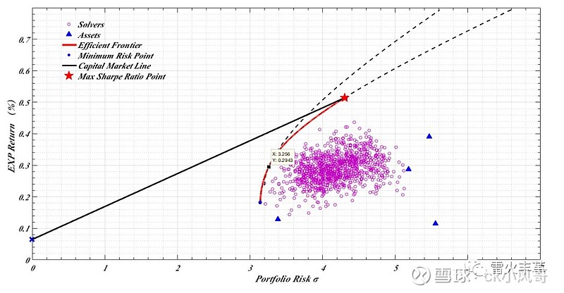 恒指牛熊街货比(71:29)︱7月31日