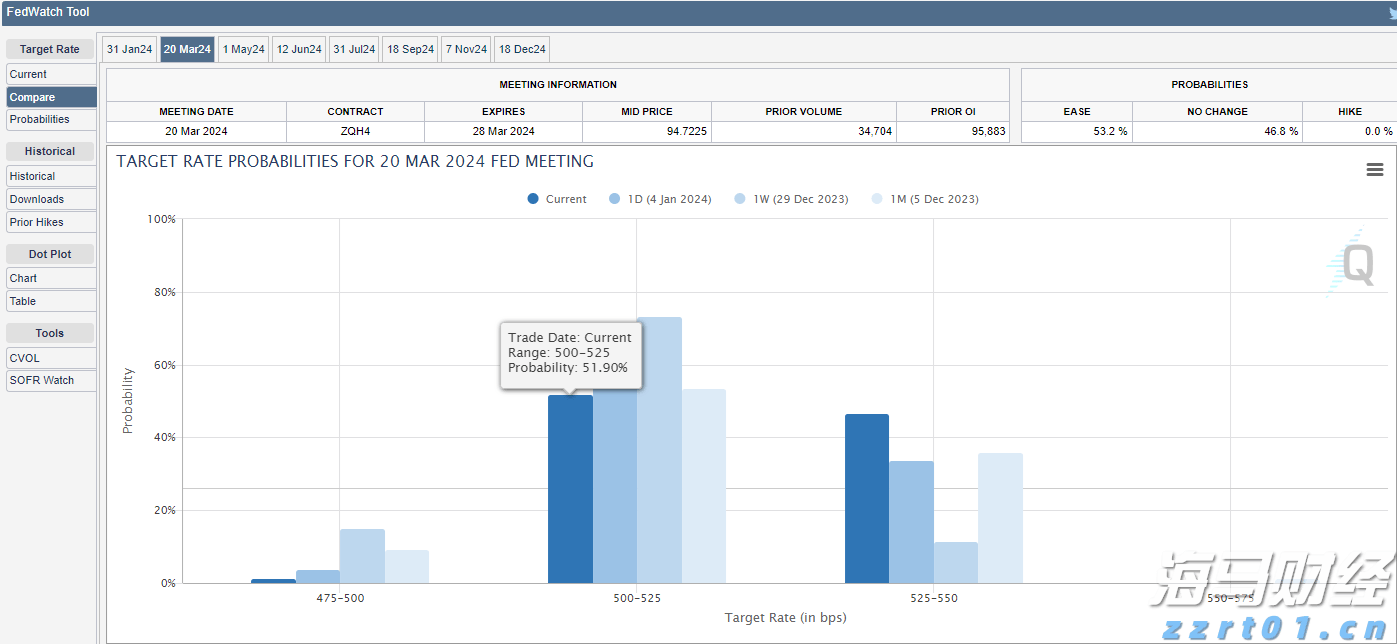 我省前5月固定资产投资增长9.7%