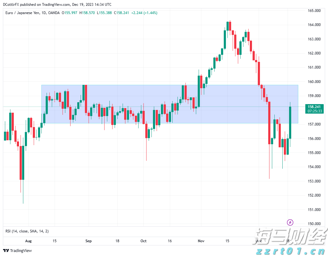 先行先试，全国领先