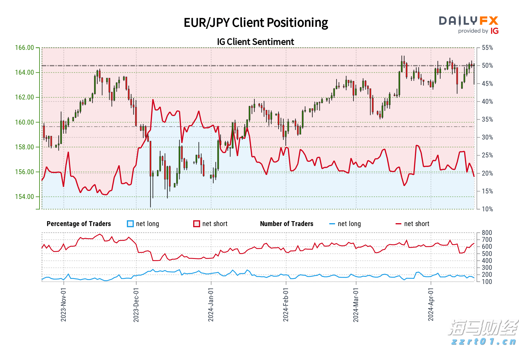 国宝“兄弟”冰城安家！大熊猫“芝士”“芝麻”抵达哈尔滨