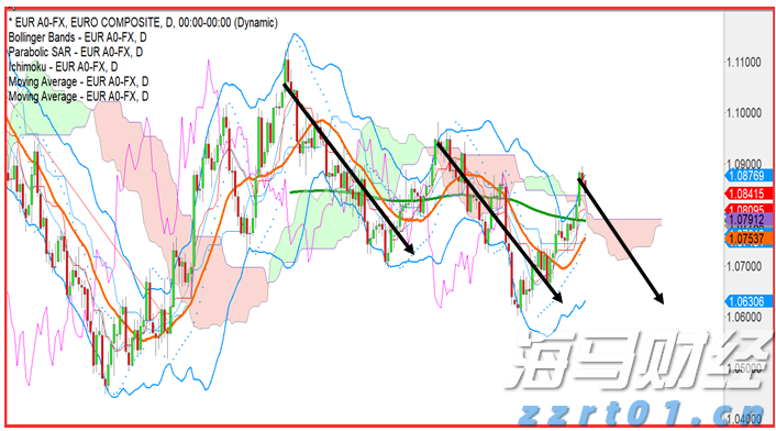 Trade Desk(TTD.US) Q2业绩发布后股价暴跌近40%，凯茜·伍德迅速增持超72.5万股