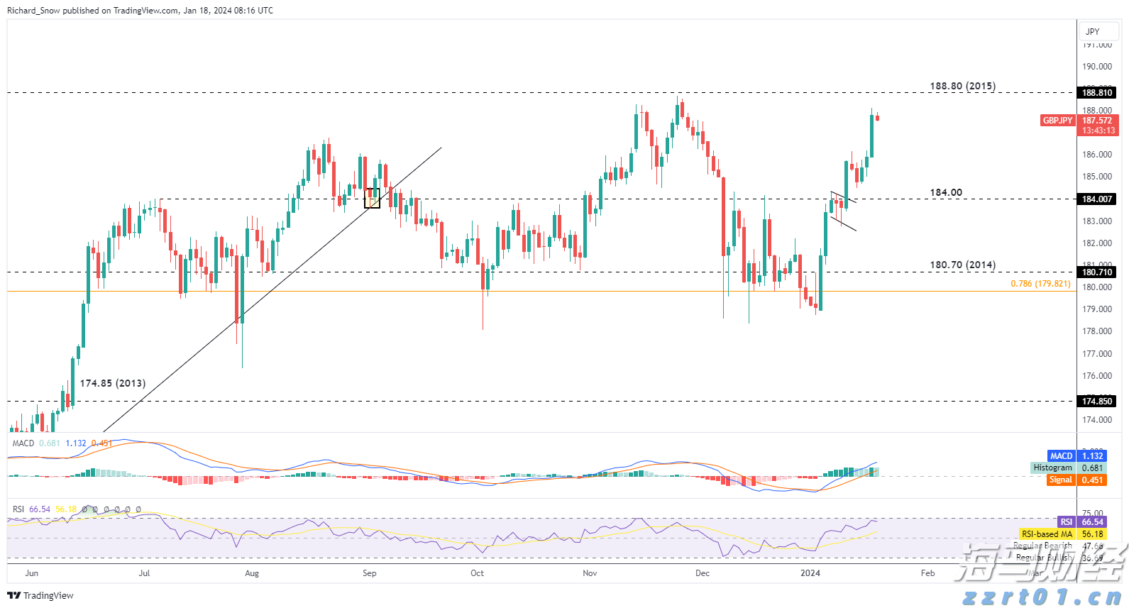 IDC:预计2029年中国CAD市场规模将达146.8亿元