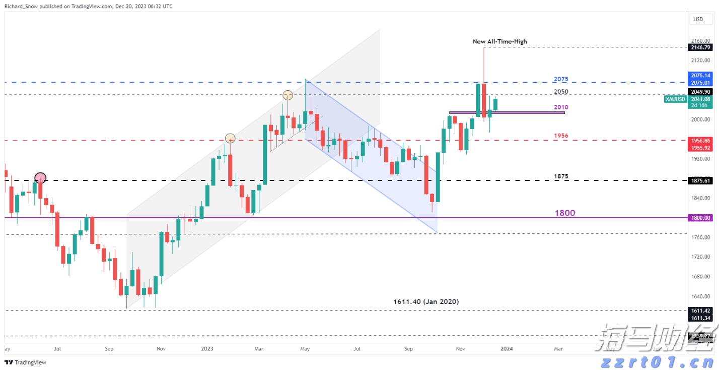 摩根大通经济学家:美联储预计于9月启动降息周期,年底前或降息三次