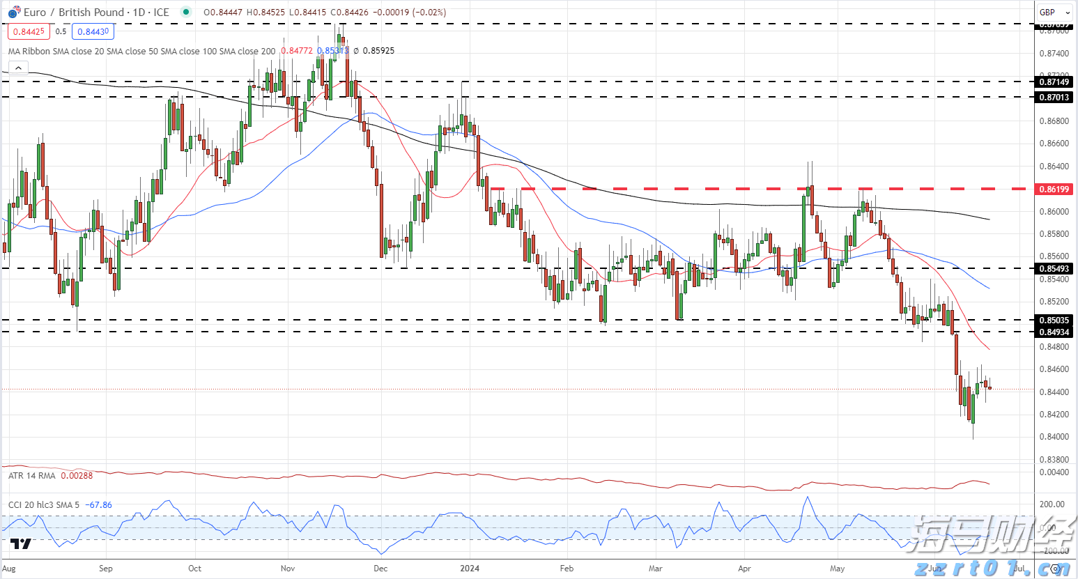 美股动态 | 柯尔百货(KSS.US)反弹上涨超11% 昨日曾下跌14%